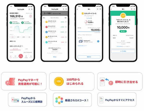 PayPay証券が広げる「PayPay経済圏」　給与デジタル払い解禁で加速の予感