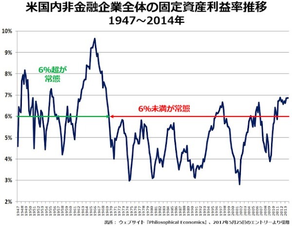 一見無味乾燥な減価償却ルールが株の過大評価、労働分配率の低下を招いている