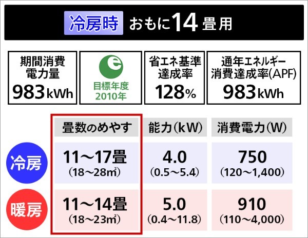 最適なエアコンの畳数選び〜余裕をもって選ぶべき？ジャストで選ぶべき？