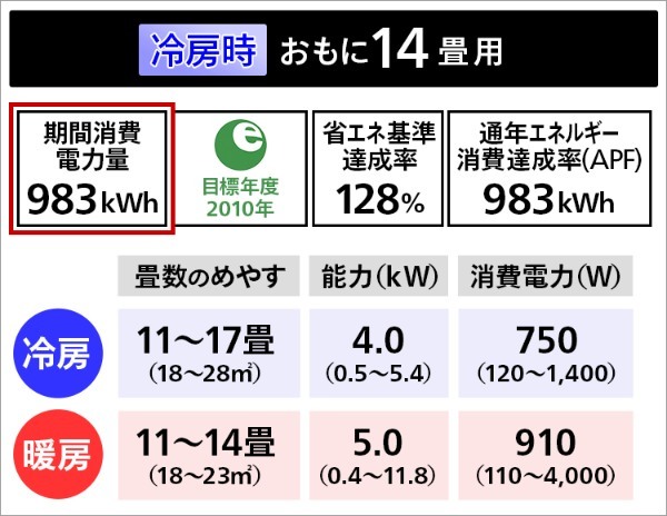 最適なエアコンの畳数選び〜余裕をもって選ぶべき？ジャストで選ぶべき？