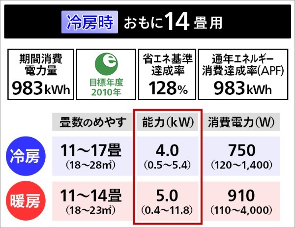 最適なエアコンの畳数選び〜余裕をもって選ぶべき？ジャストで選ぶべき？