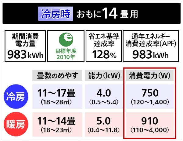 最適なエアコンの畳数選び〜余裕をもって選ぶべき？ジャストで選ぶべき？