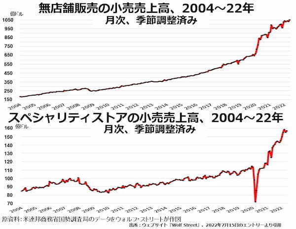 裸の王様にされてしまったアメリカの消費者たち