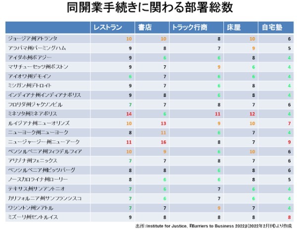 アメリカはカネ儲けが目的なら簡単だが、事業を成功させるのは至難の国