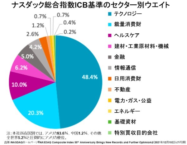 ブル相場の終焉を確認すべき3月16日のアメリカ株市場