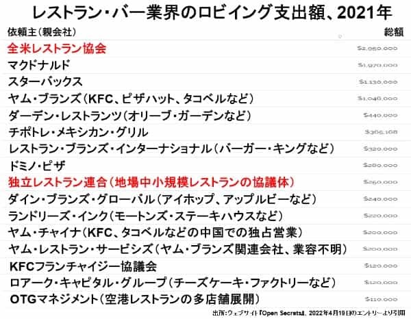 医療健康ロビーの強大さを知らずして、コロナ騒動を語るなかれ