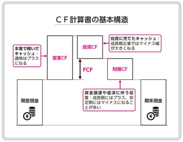 【後編】ビジネスや投資に役立つ決算書の読み方 – 日本実業出版社