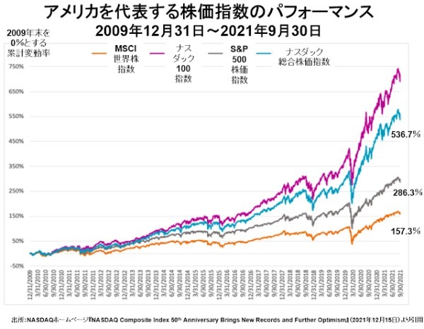 ブル相場の終焉を確認すべき3月16日のアメリカ株市場