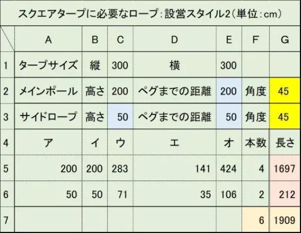 これで解決！タープ・テントのロープの長さガイド！計算方法をわかりやすく解説！