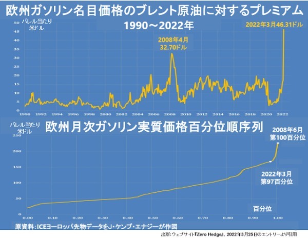 原油バレル当り180～200ドル説の根拠は？