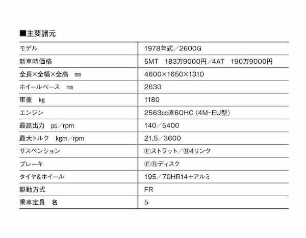 【岡崎宏司カーズCARS／CD名車100選】デザインはカリフォルニア生まれ、初代トヨタ・セリカXX（MA46／45型）のダンディズム