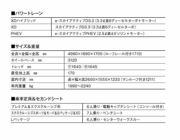 豊かで上質な移動体験を約束するマツダCX-80がまもなく正式デビュー！