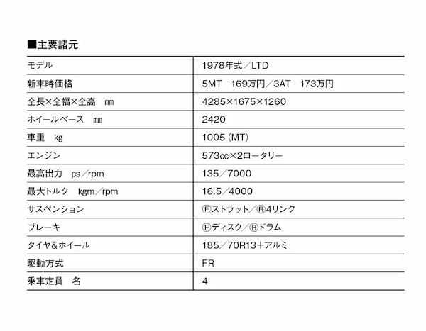 【岡崎宏司カーズCARS／CD名車100選】文句なしの動力性能！ ロータリーが実現したマツダRX-7（SA22C型）の優れた個性