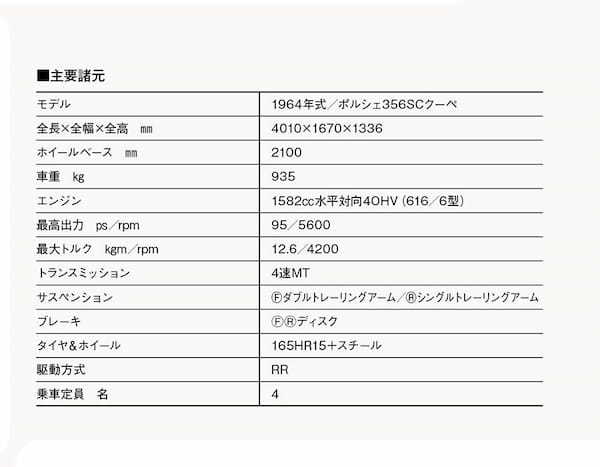 【20世紀名車】走るほどに発見のある原点。1964年ポルシェ356SCクーペの豊かな世界