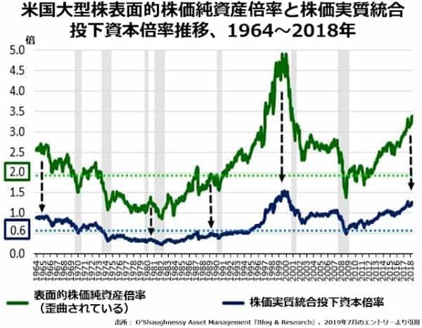 一見無味乾燥な減価償却ルールが株の過大評価、労働分配率の低下を招いている