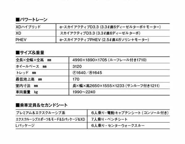 【最新モデル詳報】マツダの上質＆広々フラッグシップ「CX-80」は３列シートSUVを革新する！