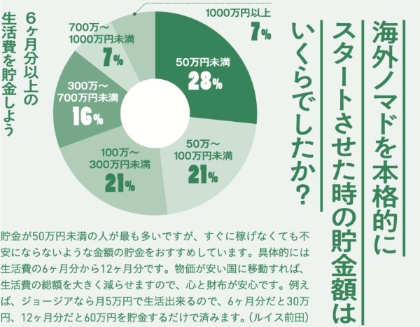 海外を旅しながらフリーランスで働く方法。『海外ノマド入門』著者が伝授