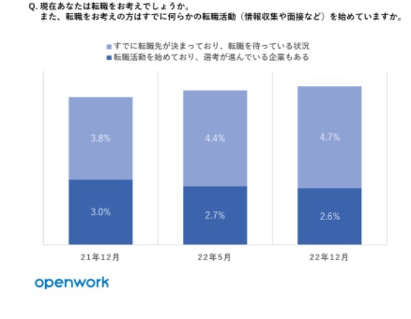 【データ】Z世代&ミレニアル世代の転職活動に関する意識調査