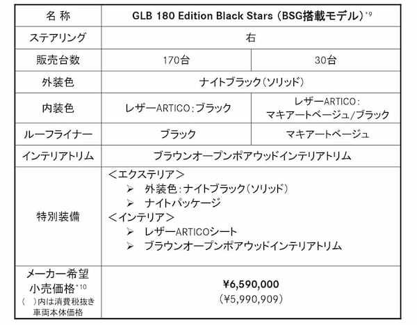 力強くスタイリッシュなデザインが魅力！メルセデス・ベンツ、「GLB」の特別仕様車「エディション・ブラックスターズ」発売！