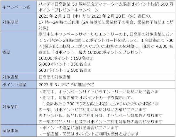 ハイデイ日高 創業50周年記念 特別メニュー「日高ちゃんぽん」の販売と50周年記念キャンペーン開始