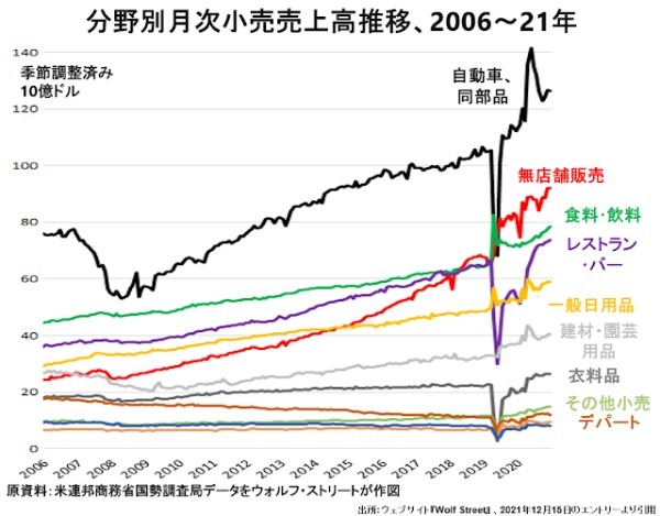 巨大モール、アメリカン・ドリームが開業丸3年保たずにアメリカン・ナイトメア（悪夢）に（後編）