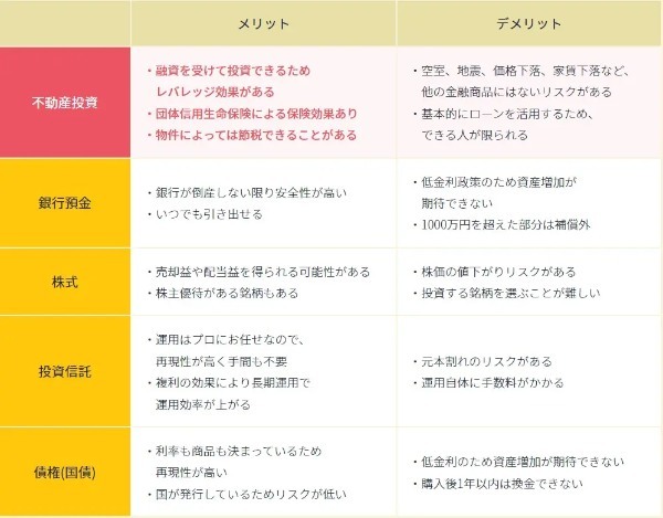 不動産投資とは？初心者が気になる必要な資金と手順、失敗しないためのコツを解説