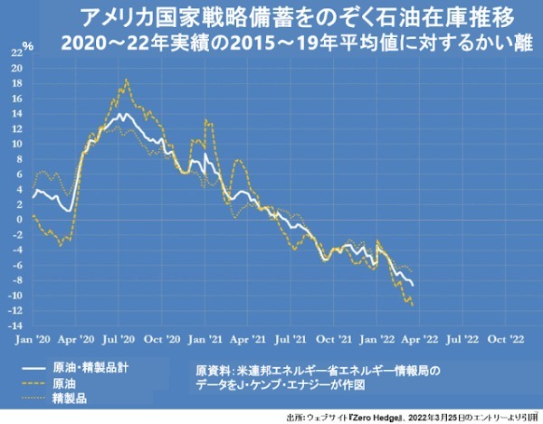 原油バレル当り180～200ドル説の根拠は？