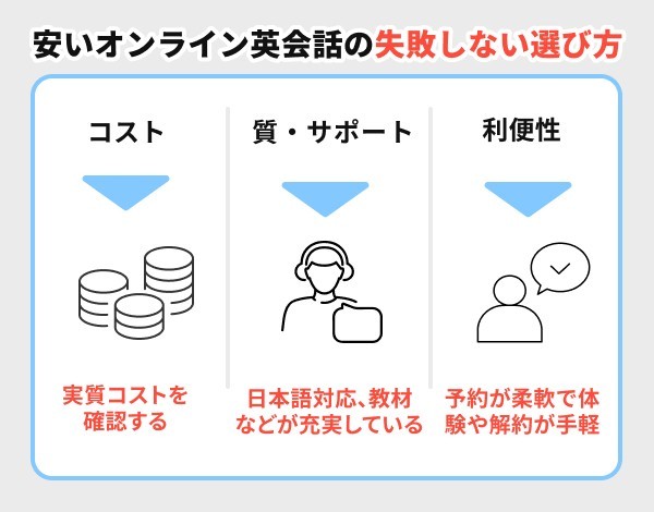 14.安いオンライン英会話ランキングTOP12
