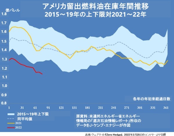 原油バレル当り180～200ドル説の根拠は？