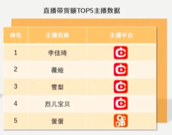 人気ライバーが脱税で11億円の罰金　揺らぐ中国ライブコマース業界