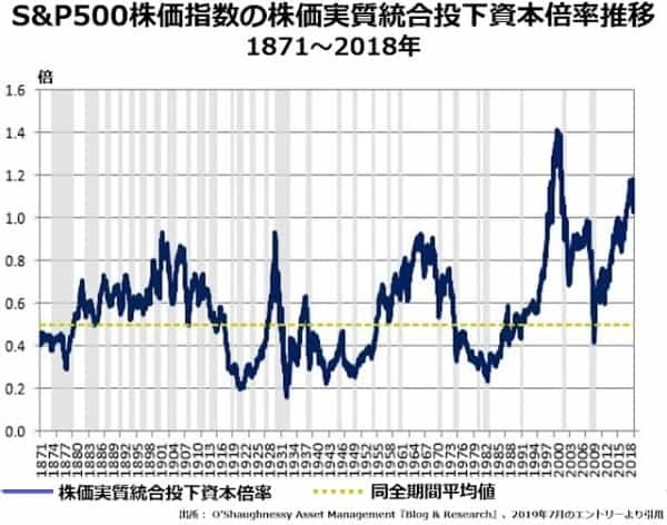 一見無味乾燥な減価償却ルールが株の過大評価、労働分配率の低下を招いている