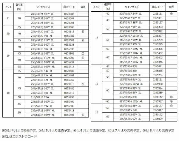 コンチネンタルタイヤ 成長するオールシーズンタイヤ市場へ「オールシーズコンタクト2」を投入