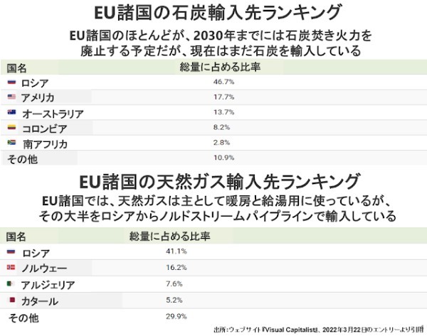 原油バレル当り180～200ドル説の根拠は？