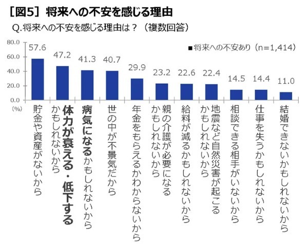 これからの日本は元気な中高年「全力ミドル」が鍵？リゲインが「令和の中高年の健康調査」を実施