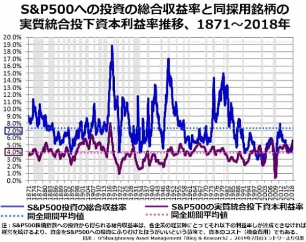 一見無味乾燥な減価償却ルールが株の過大評価、労働分配率の低下を招いている