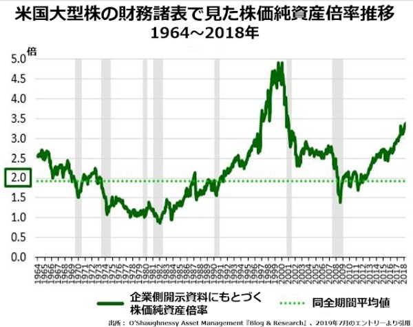 一見無味乾燥な減価償却ルールが株の過大評価、労働分配率の低下を招いている