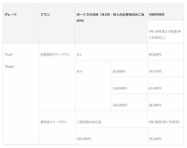 サブスク「KINTO」で手軽にレクサスオーナーに「LEXUS新型LBX」の取扱いを開始