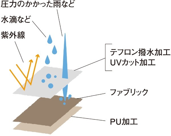 スノーピークのアメニティドーム！7つの魅力をご紹介！