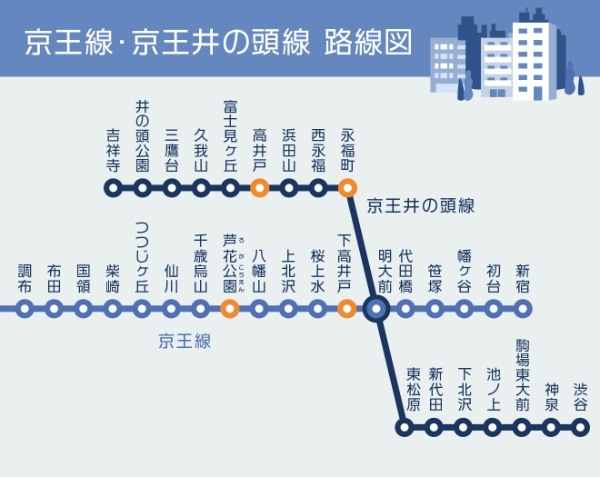 再開発中の渋谷や新宿から好アクセス。京王線（下高井戸、芦花公園）と京王井の頭線（永福町、高井戸）が学生らに人気の理由｜まちの住みやすさ発見