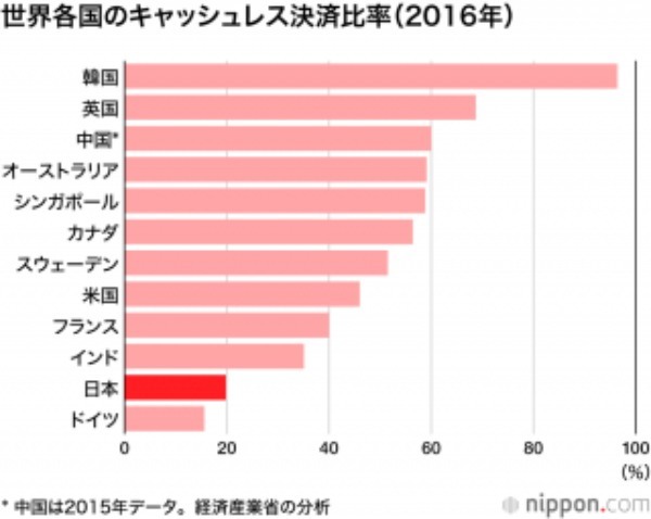 日本人はなぜ消費税をきらうのか（アーカイブ記事）