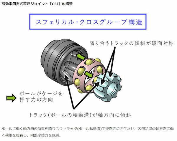 【人とくるまのテクノロジー展2024】NTN 世界最高水準の高効率・低振動を実現したドライブシャフトを開発