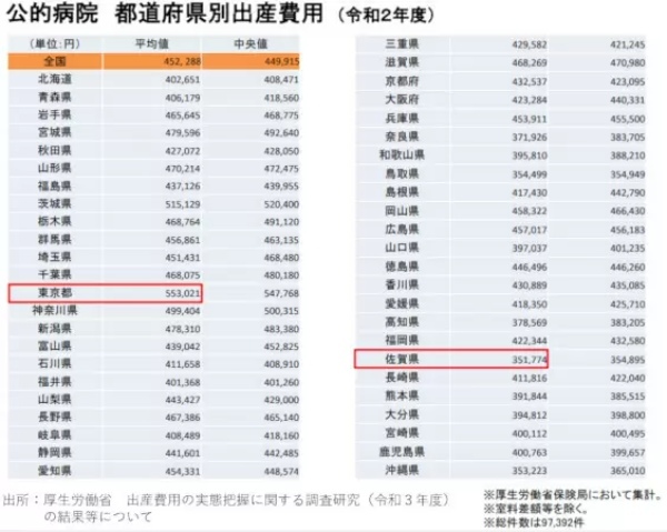 50万円になった「出産育児一時金」 4月から支給額が約2割アップ!