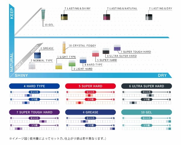 メンズワックスおすすめ15選！選び方のポイントは？