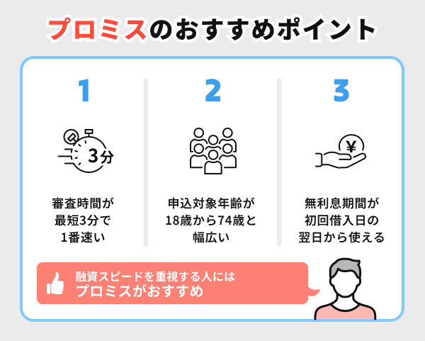 プロミスは早くお金を借りたい人におすすめ