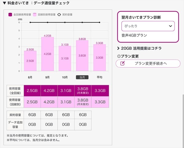 イオンモバイルのスマホメンテナンス「診断メニュー」が話題 – 最適料金プランを提案