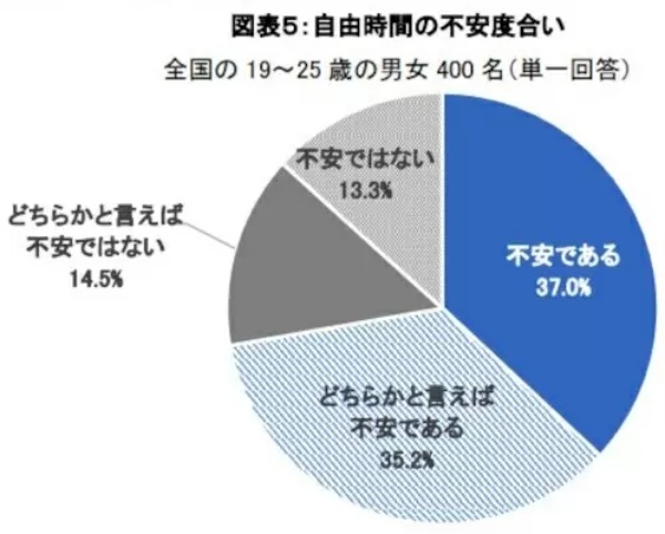 Z世代が行きたい海外旅行先 男性は「ハワイ」 女性は「韓国」