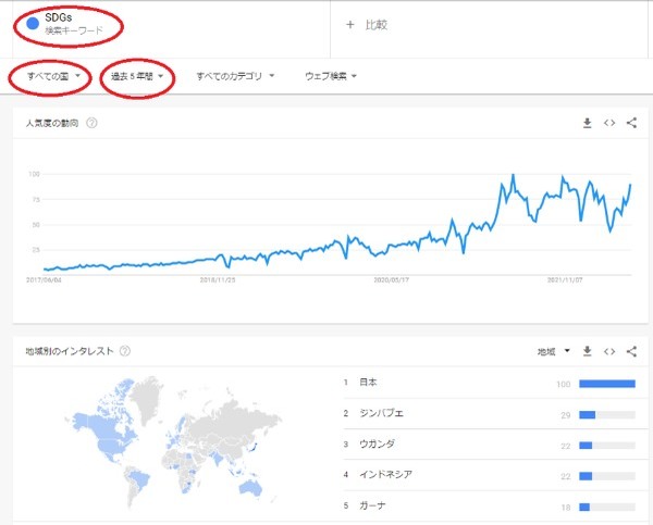 日本が圧倒的に世界1位のSDGsランキング