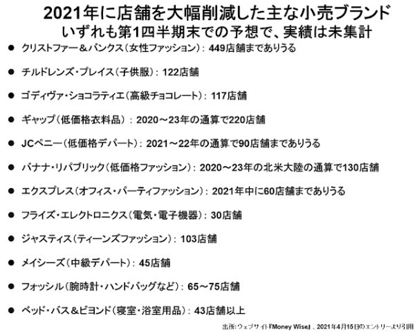 巨大モール、アメリカン・ドリームが開業丸3年保たずにアメリカン・ナイトメア（悪夢）に（後編）