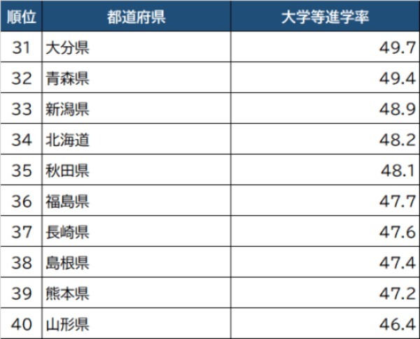 東大の研究はどうして年収が高いほど子どもが多いなんて論文になっちゃったの？