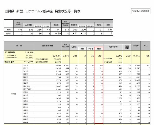 結局、日本のオミクロン騒動は単なる集団ヒステリー